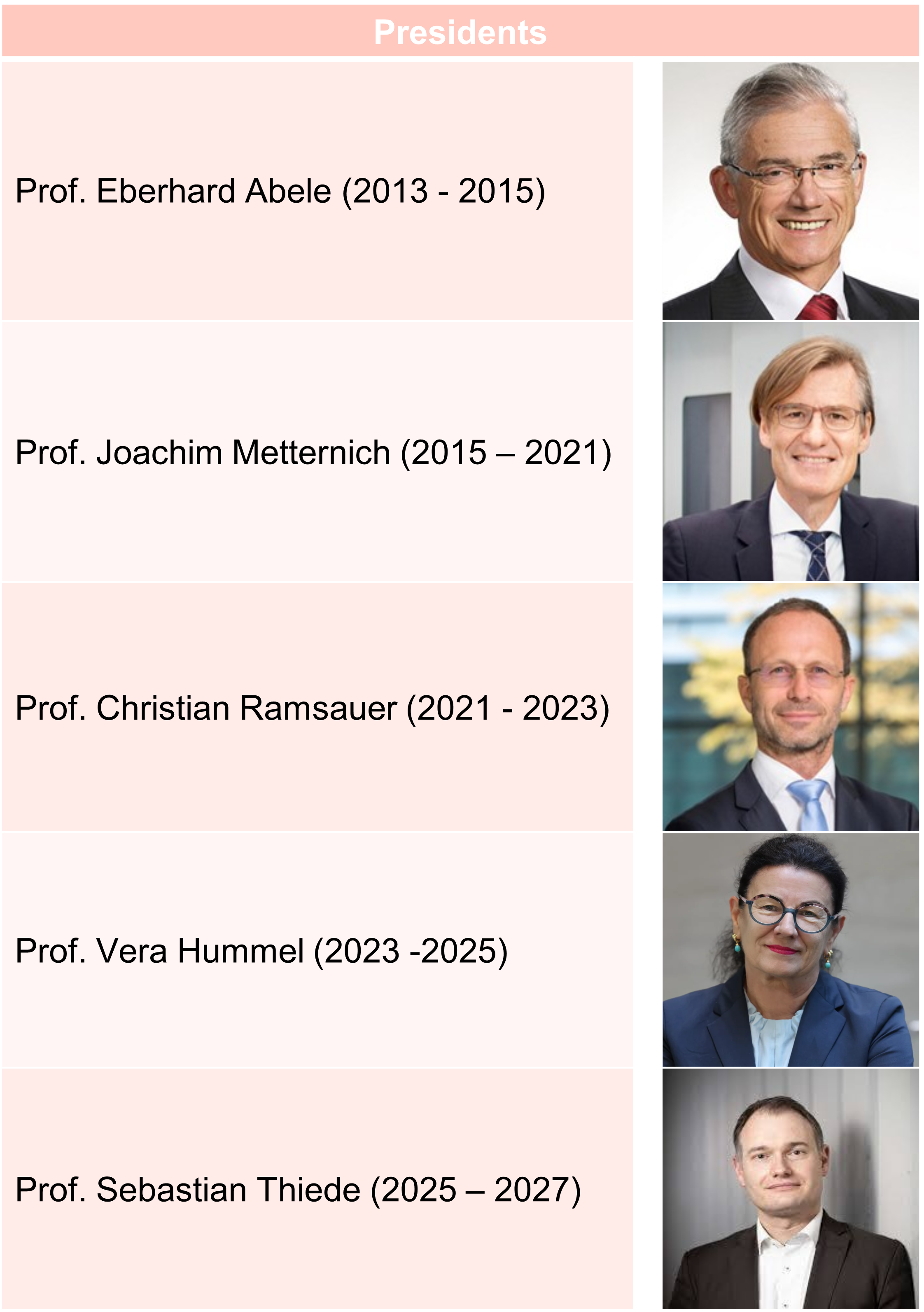 Timeline of Presitency of the IALF.